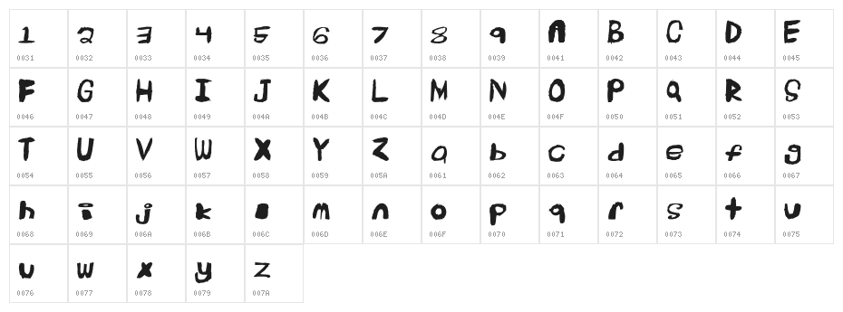 Extinct Character Map