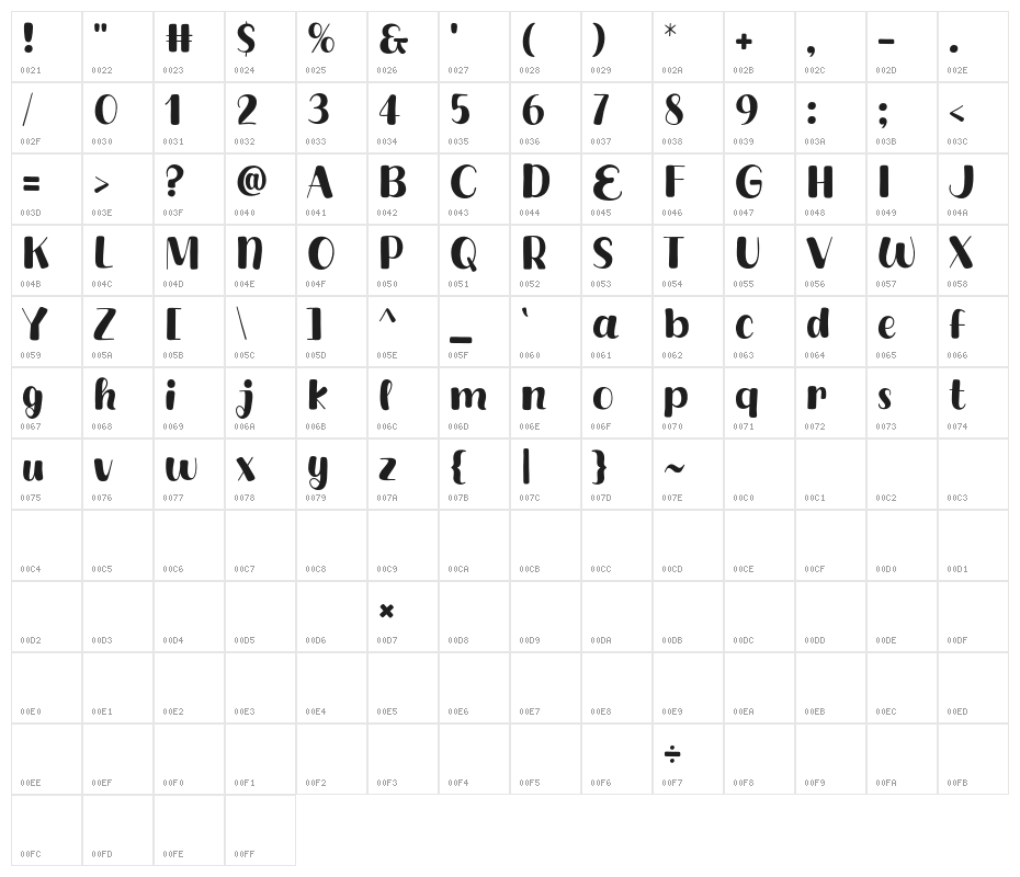 Extra Corn Character Map