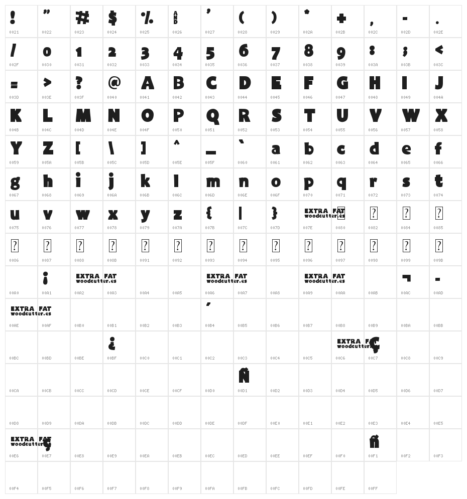 Extra Fat Character Map