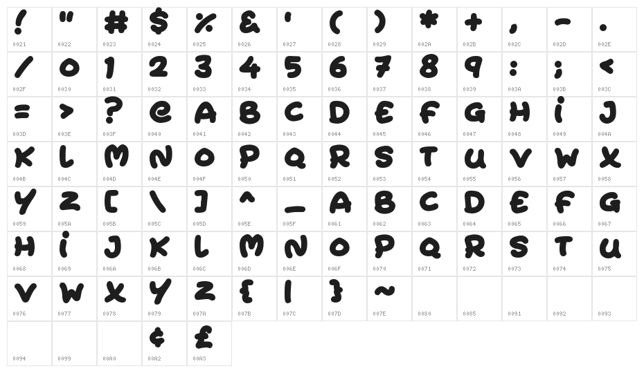 Extra Fruity Character Map