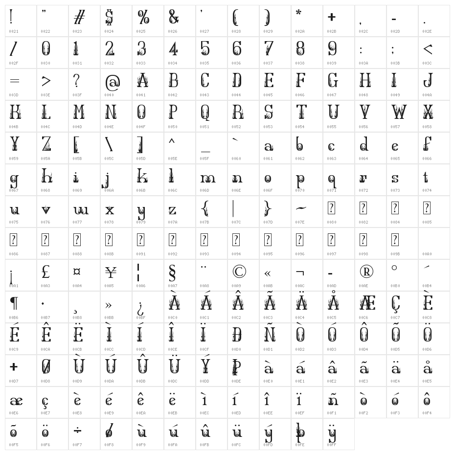Extra Hot Secretary Character Map