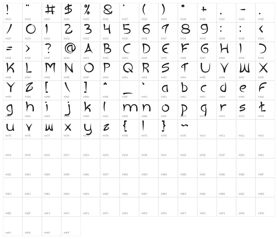 ExtraHot Character Map