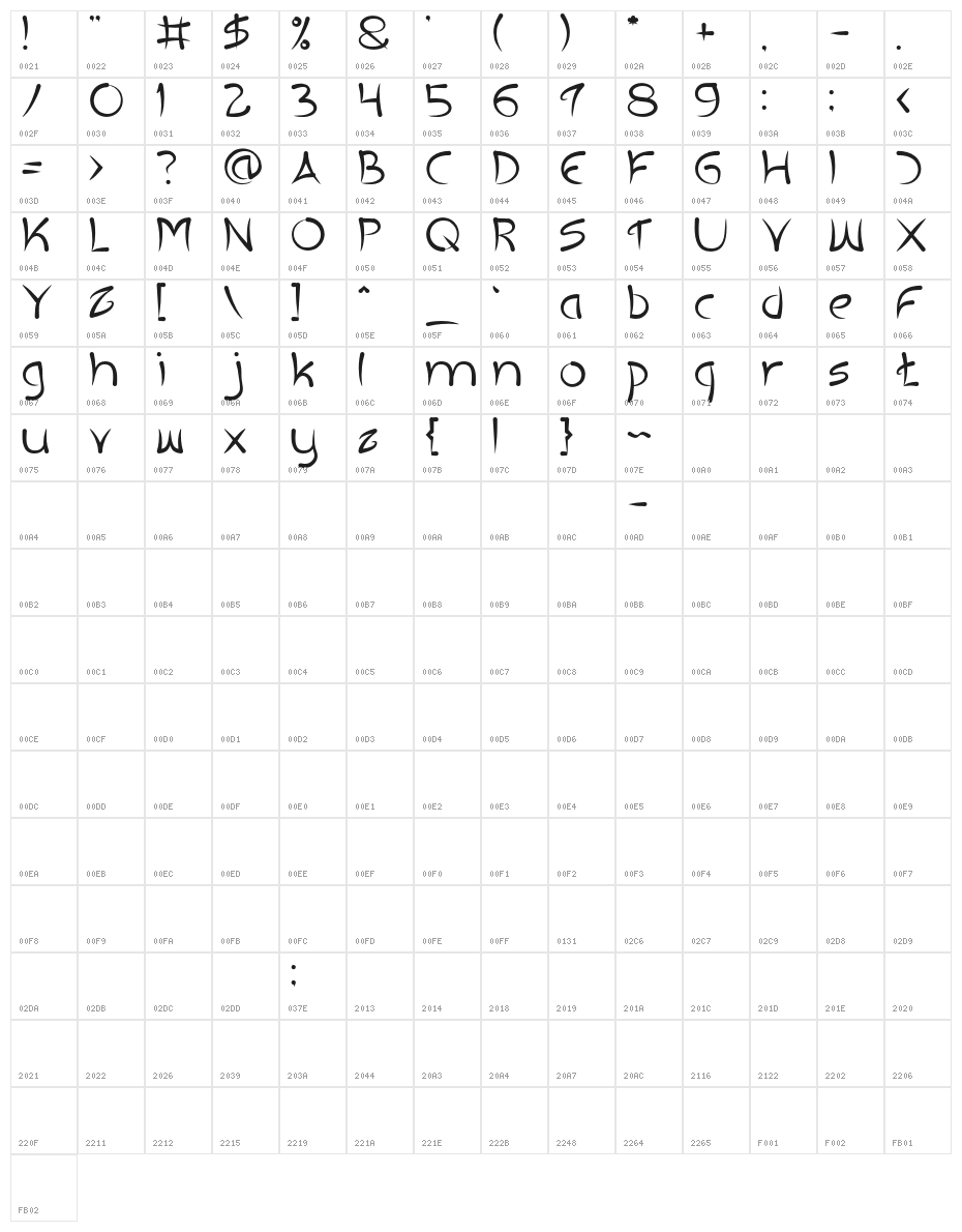 ExtraHotLight Character Map