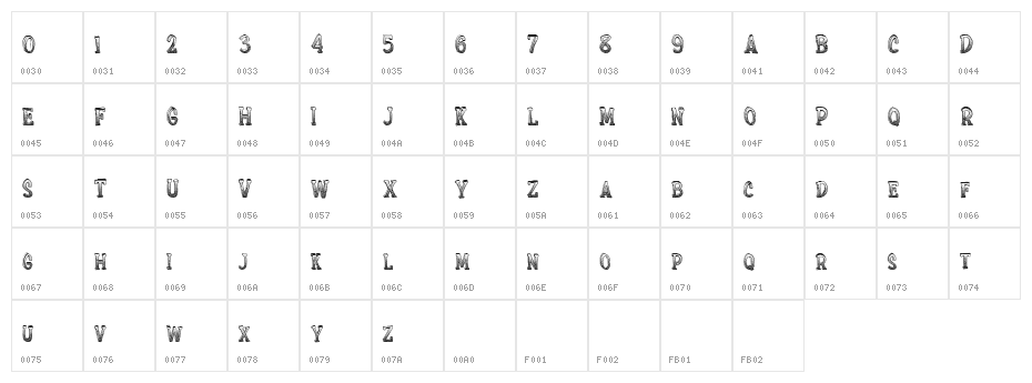 ExtraSprinkles Character Map