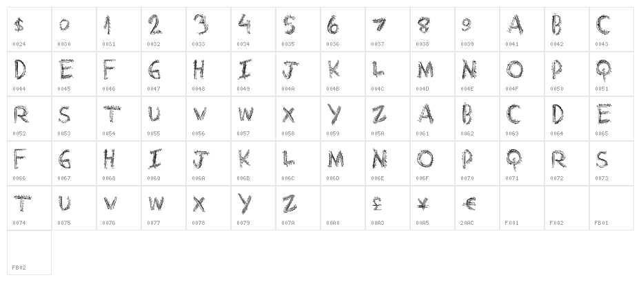 ExtraString Character Map