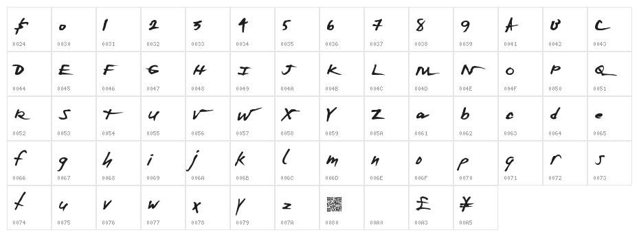 ExtraZero Character Map