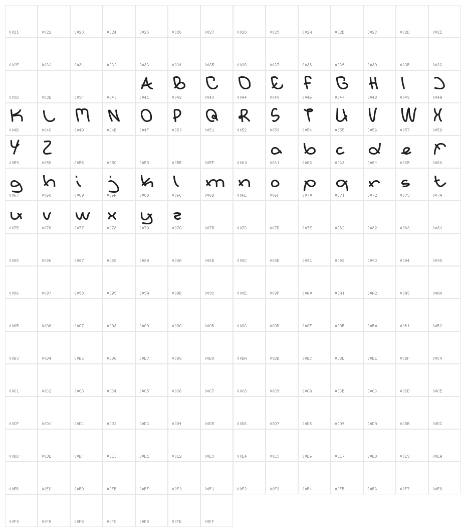 Extraordinary Character Map