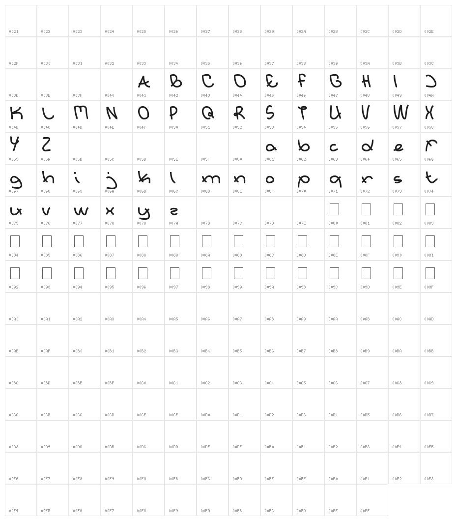 Extraordinary Character Map