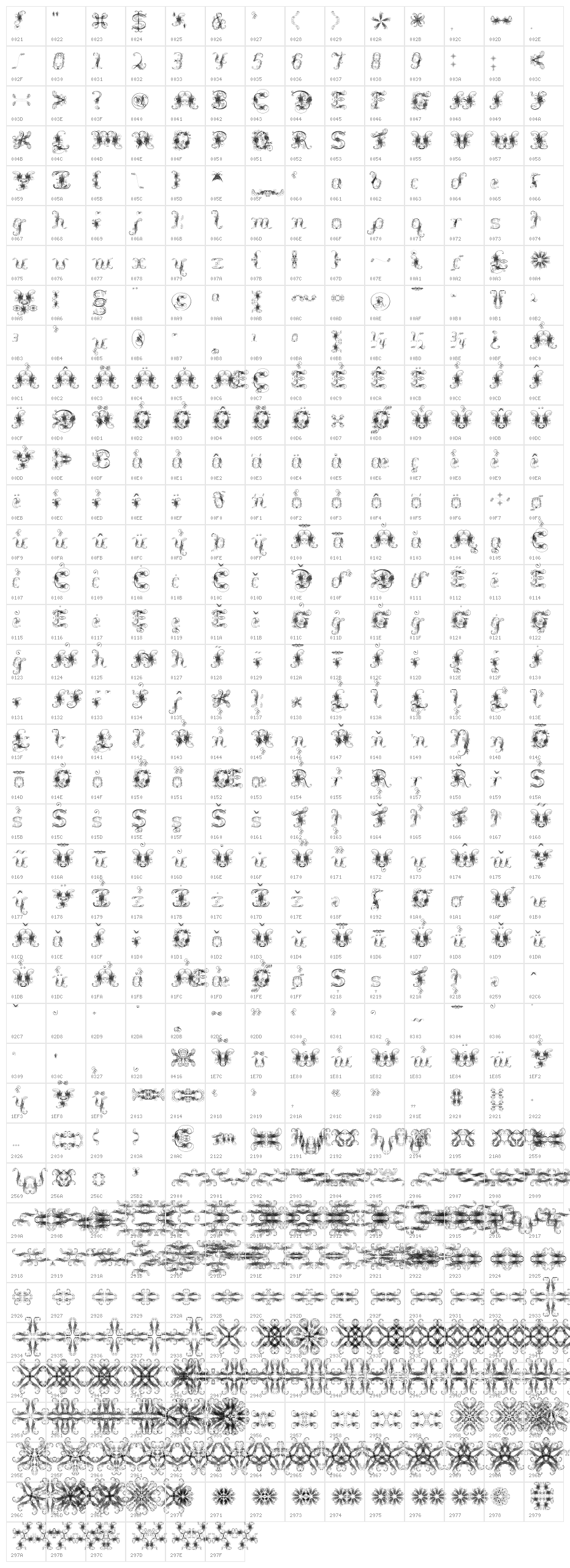 Extravagant Pete Character Map