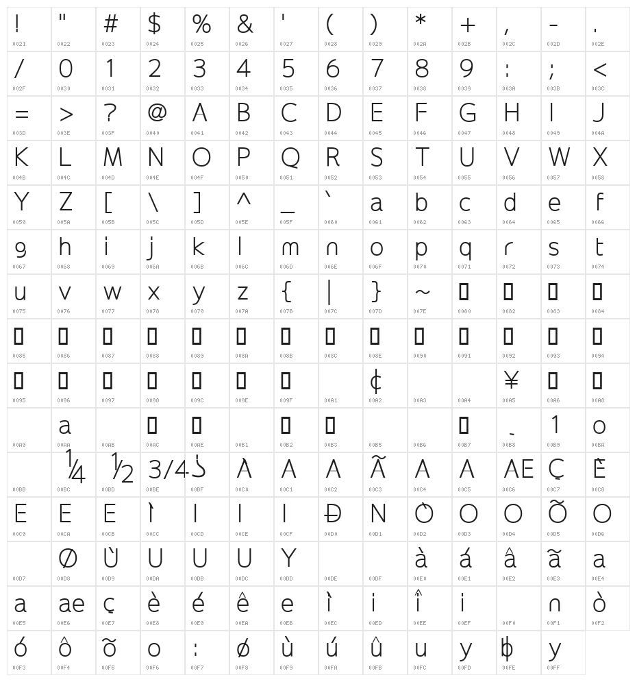 Extremame Character Map