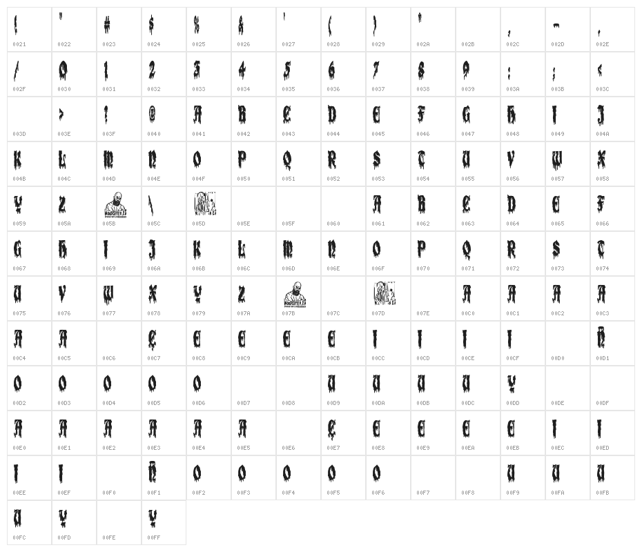 Extreme Bloody Gothic Character Map