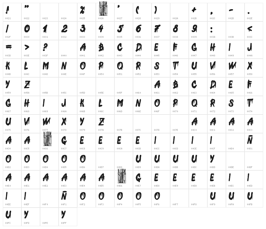Extreme Pain Character Map