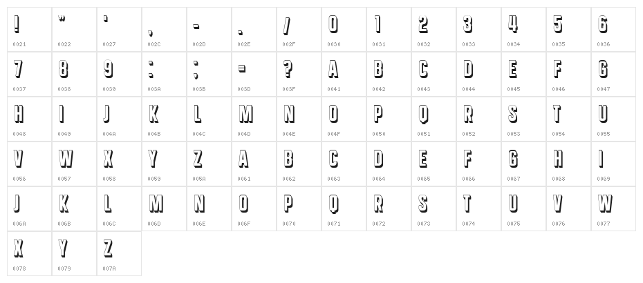 Extreme Regular Character Map