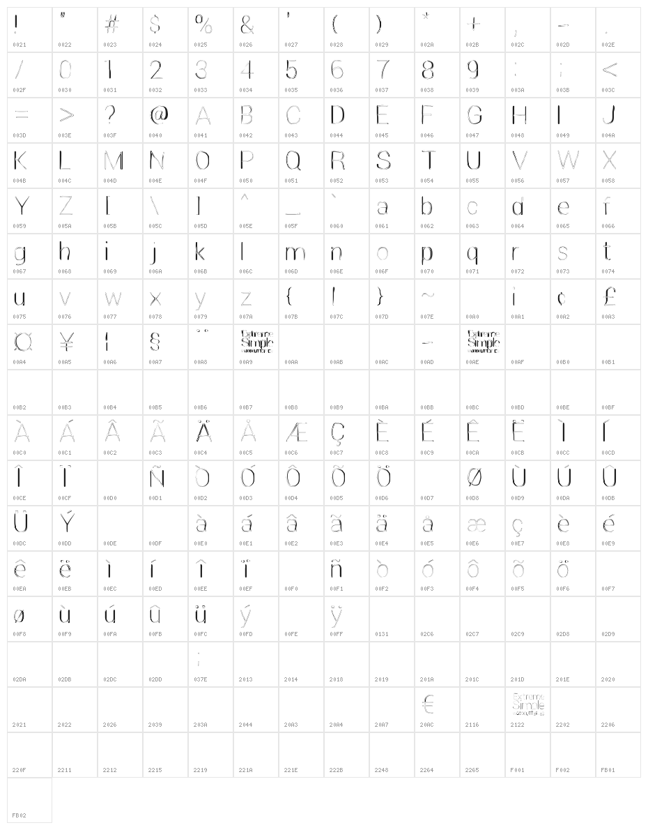 Extreme Simple Character Map