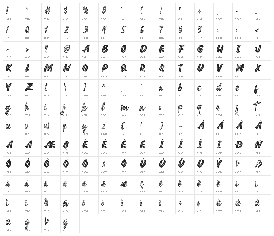 Extreme Character Map