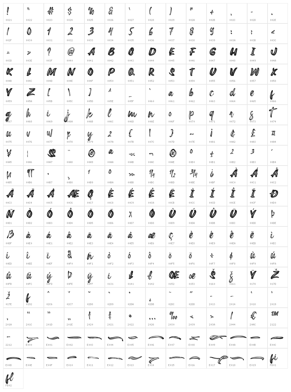 Extreme Character Map