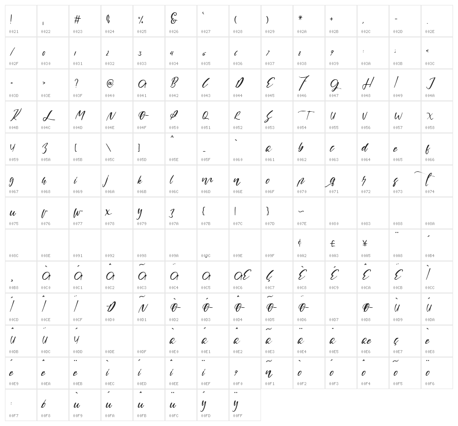 expose Character Map