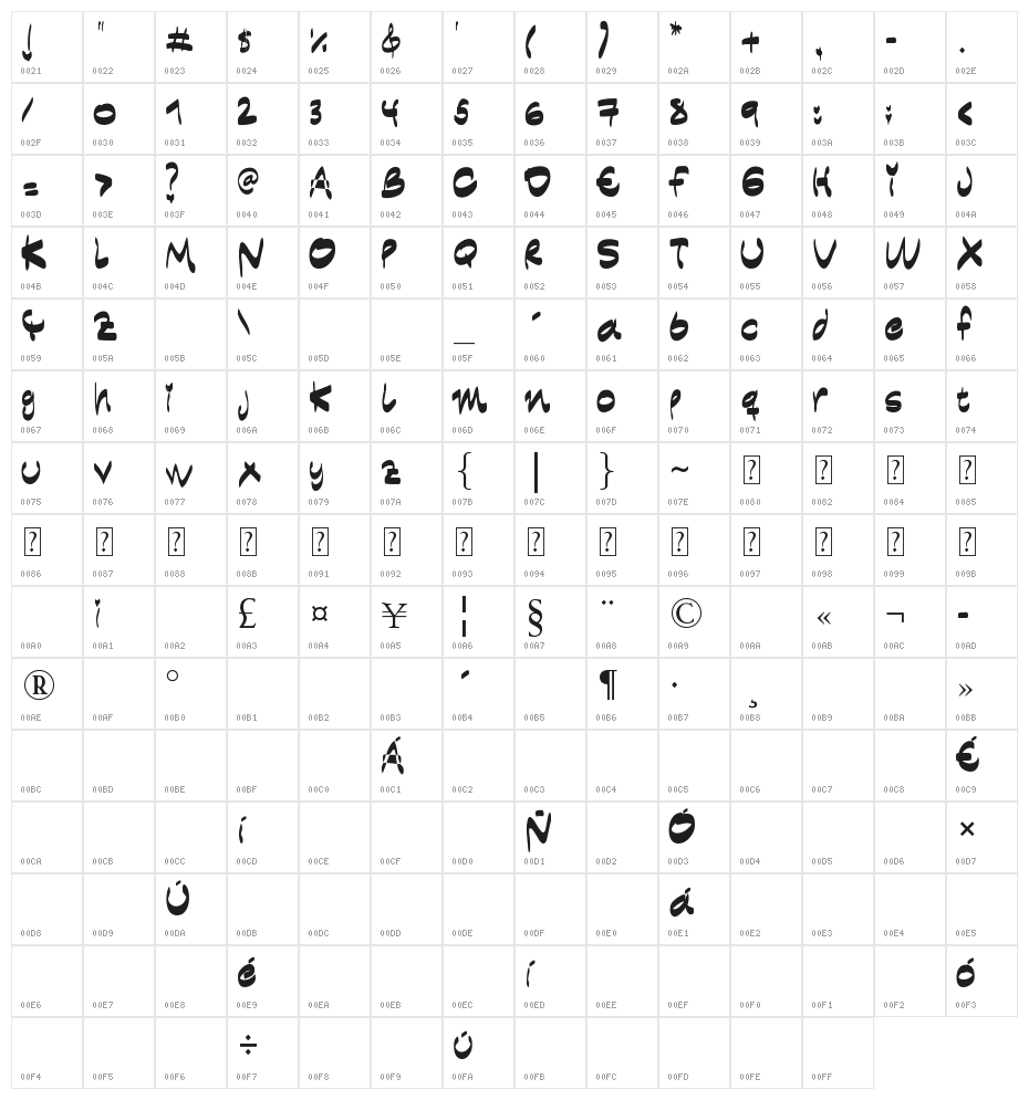 expresion social Character Map