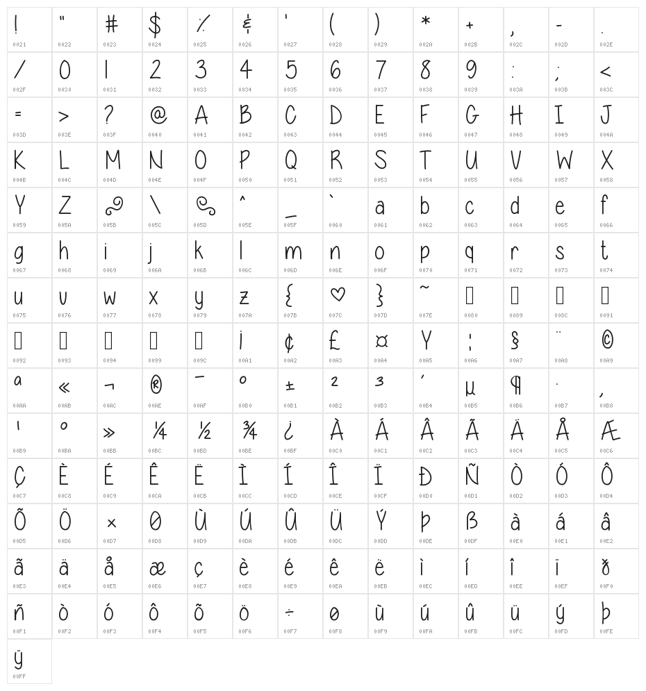 expressions of the soul Character Map