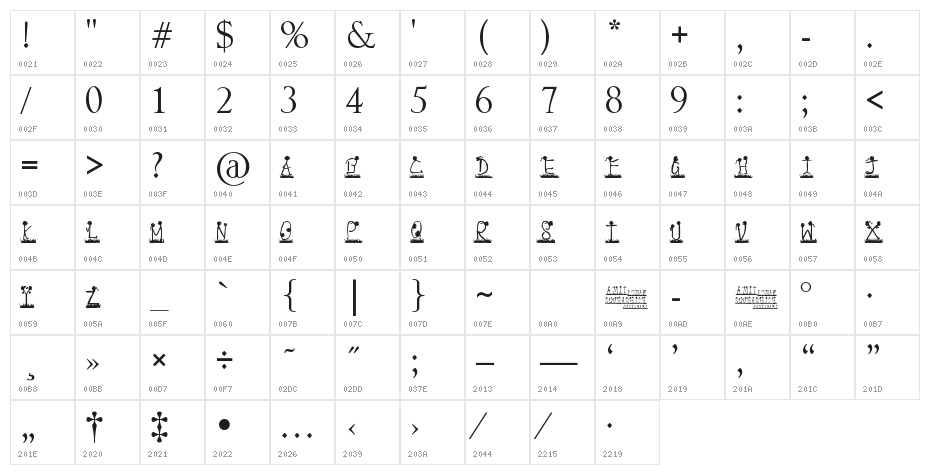 expressions Character Map