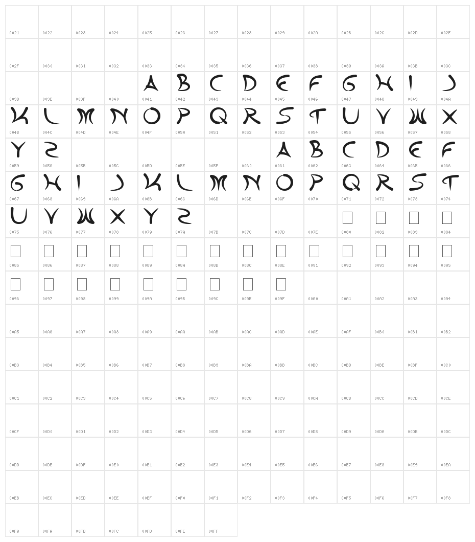 extra hot Character Map