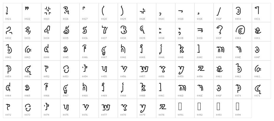 extra preview Character Map