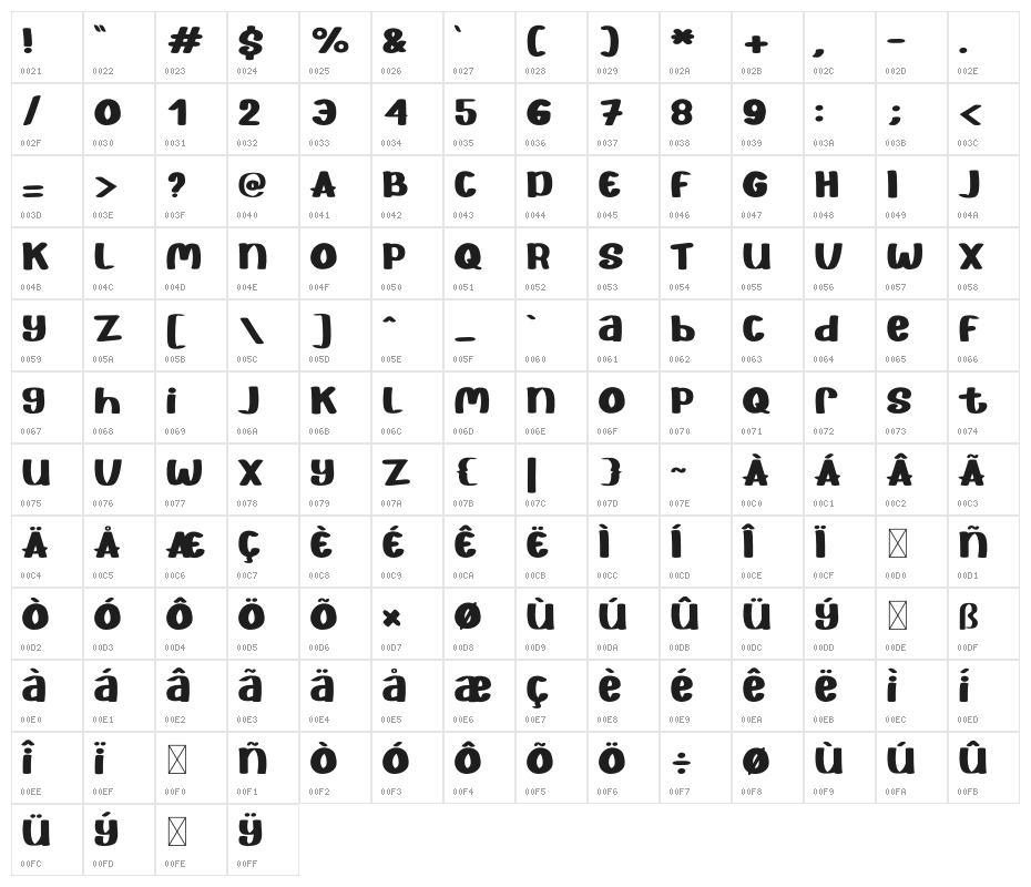 Eye Monsta Character Map