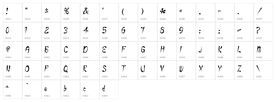 Eye Rhyme Character Map