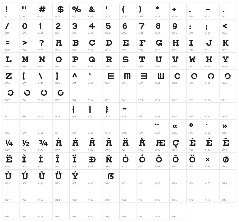 Eyechart Character Map