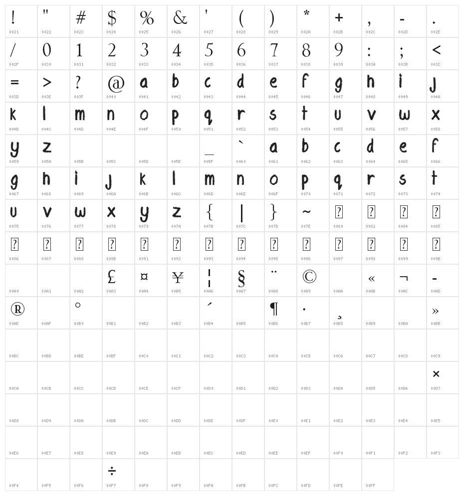 Eyeliner Tattoo Character Map