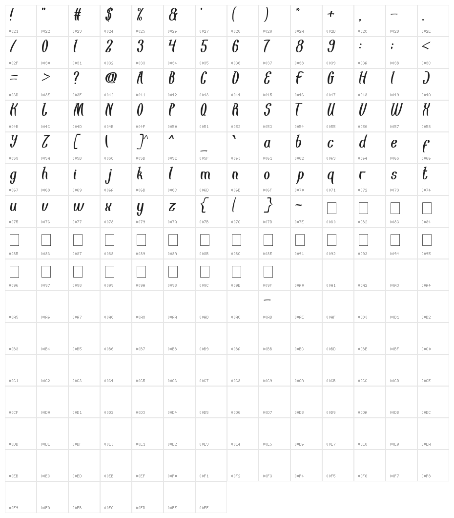 Eyes Believer Character Map