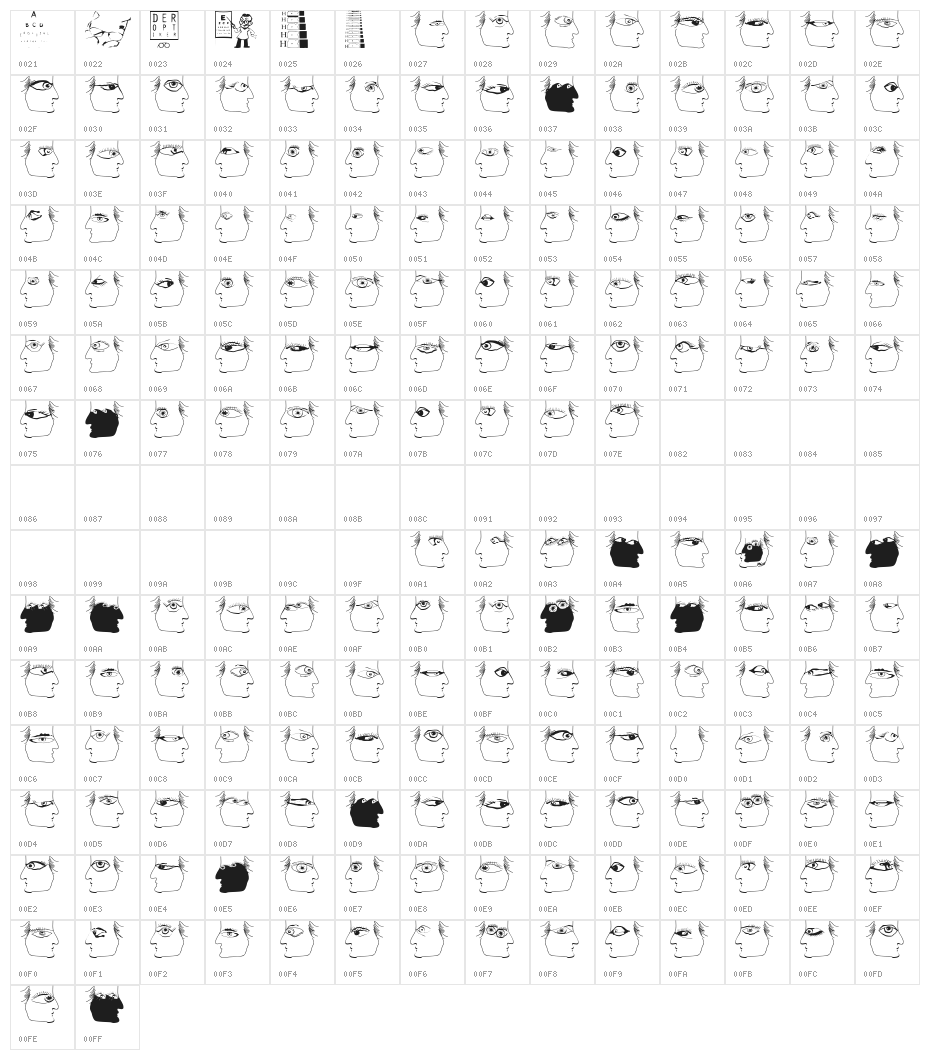 EyesTests Character Map