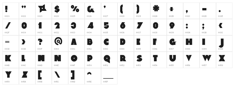 Eygptian Character Map