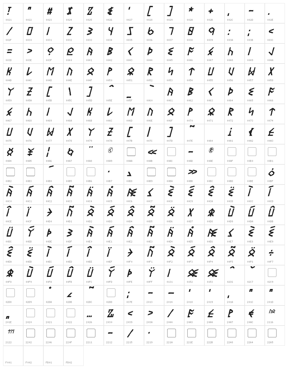 Eyvindr Italic Character Map