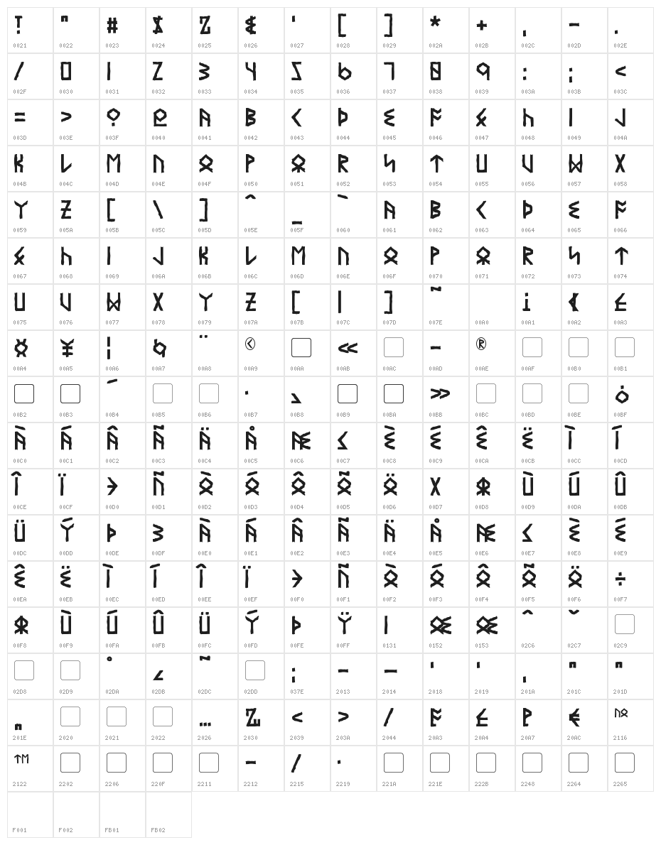 Eyvindr Character Map
