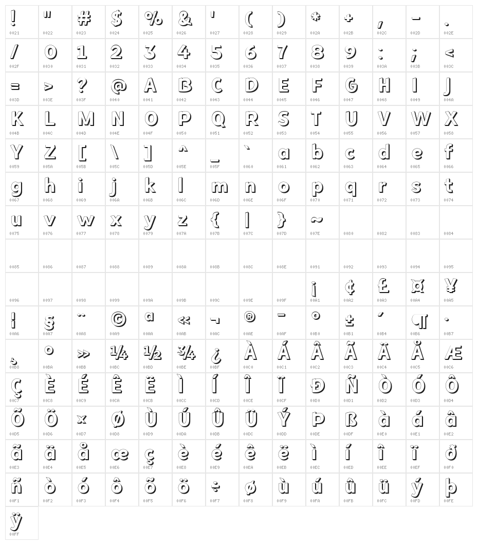 Eyvindur Character Map