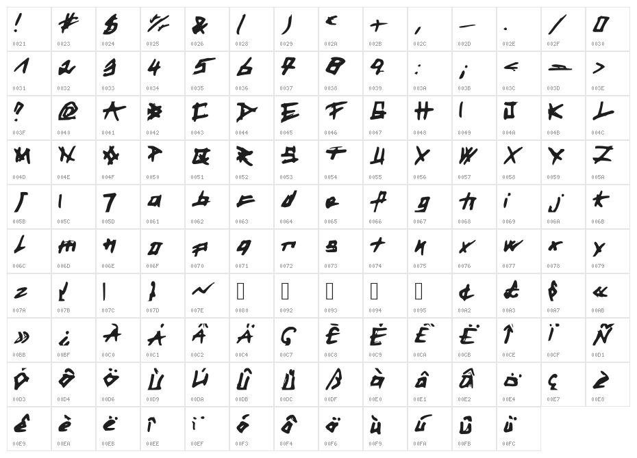 eyes_see_souls Character Map