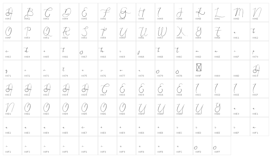 Ezhilan Aliqua Demo Character Map