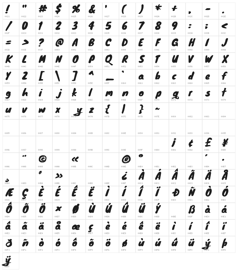 Eziear Character Map