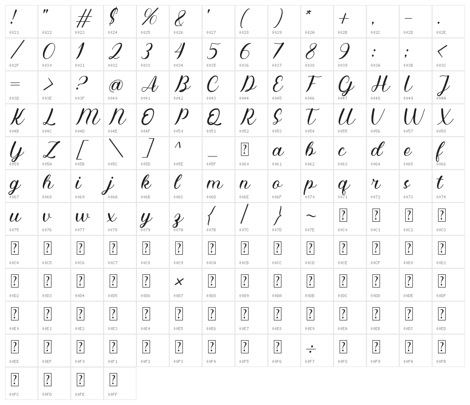 Ezkialova Character Map