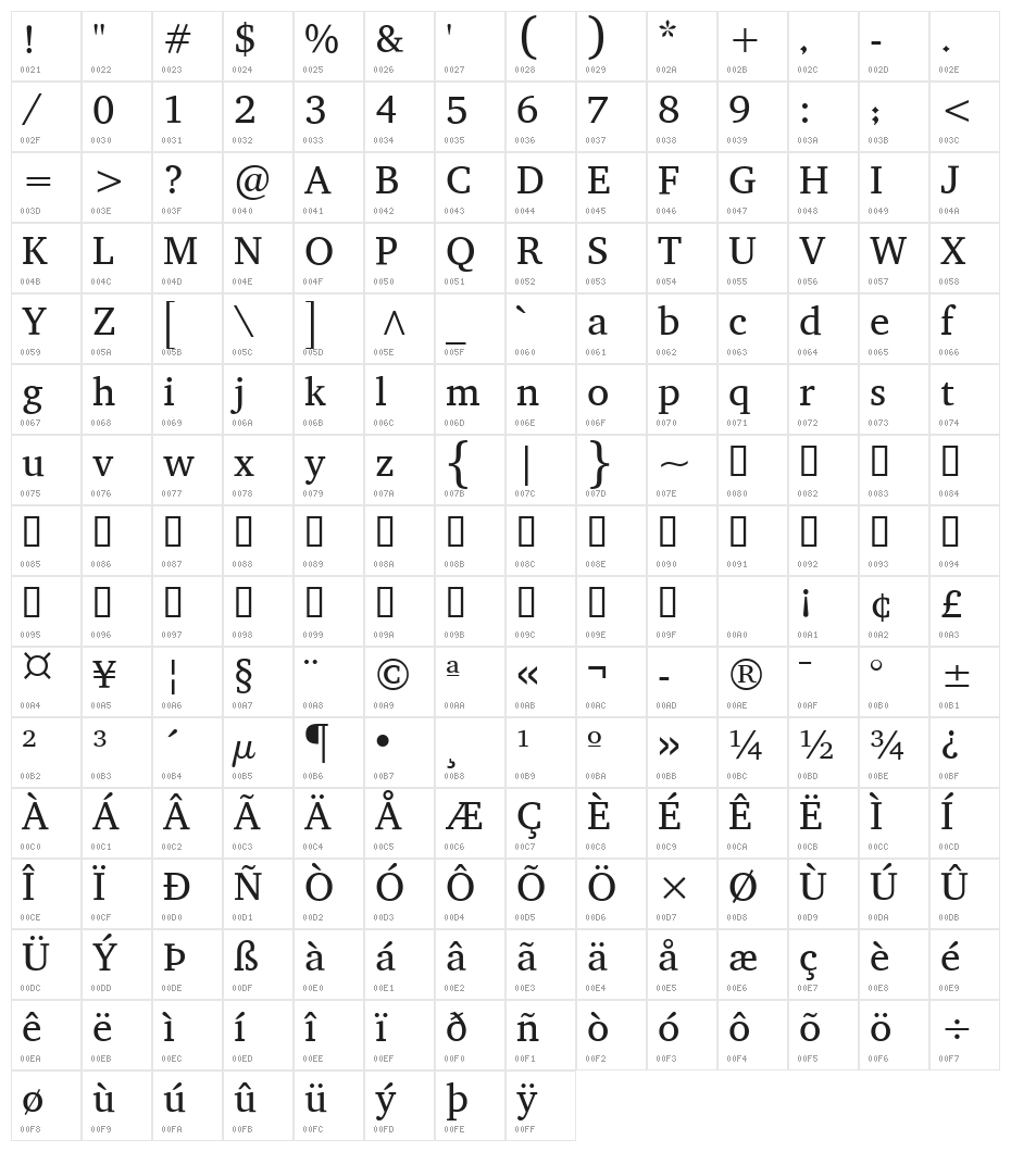 Ezra SIL Character Map