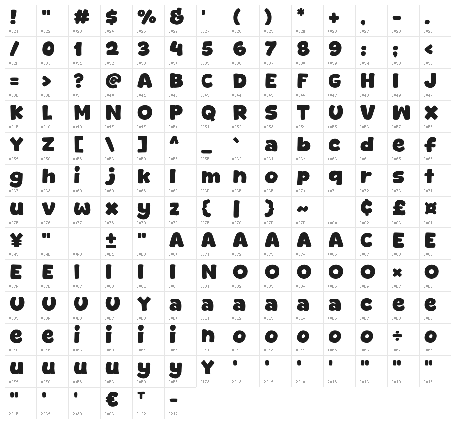 Ezydraw Character Map