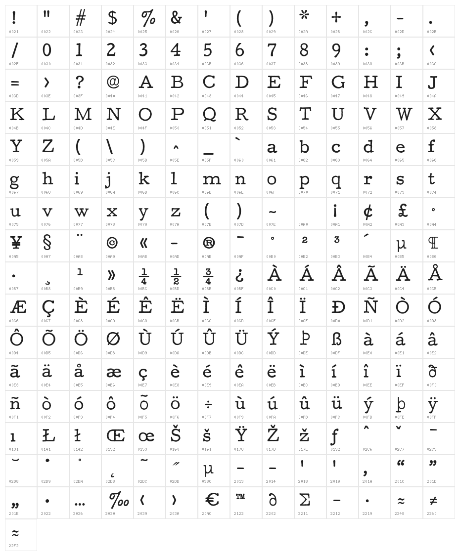 F25 Executive Character Map