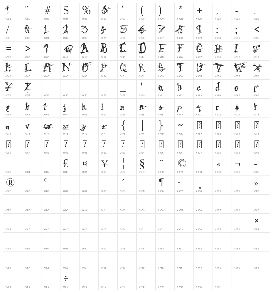 F'Donkulous Character Map