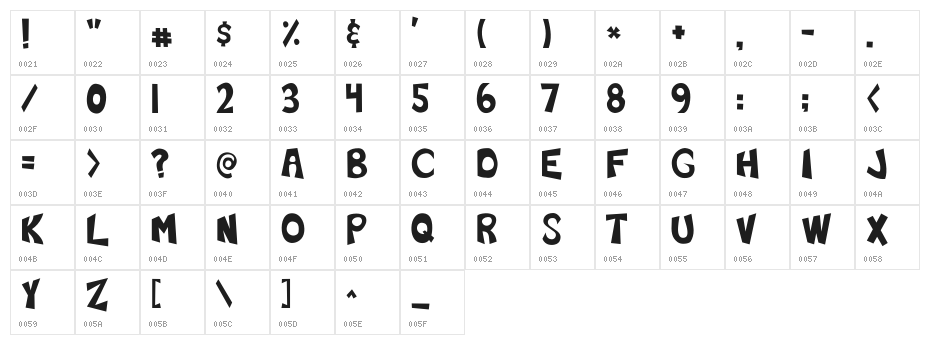 F'Earth Character Map