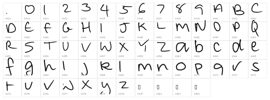 FABULOSITY Character Map