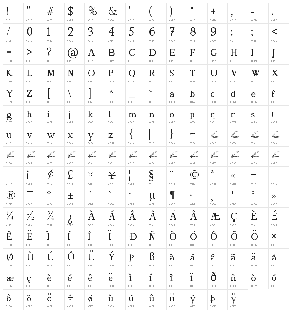 FAFERS Irregular Serif Font Character Map