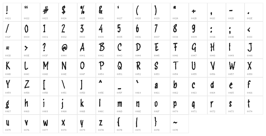 FALSAFAH Character Map
