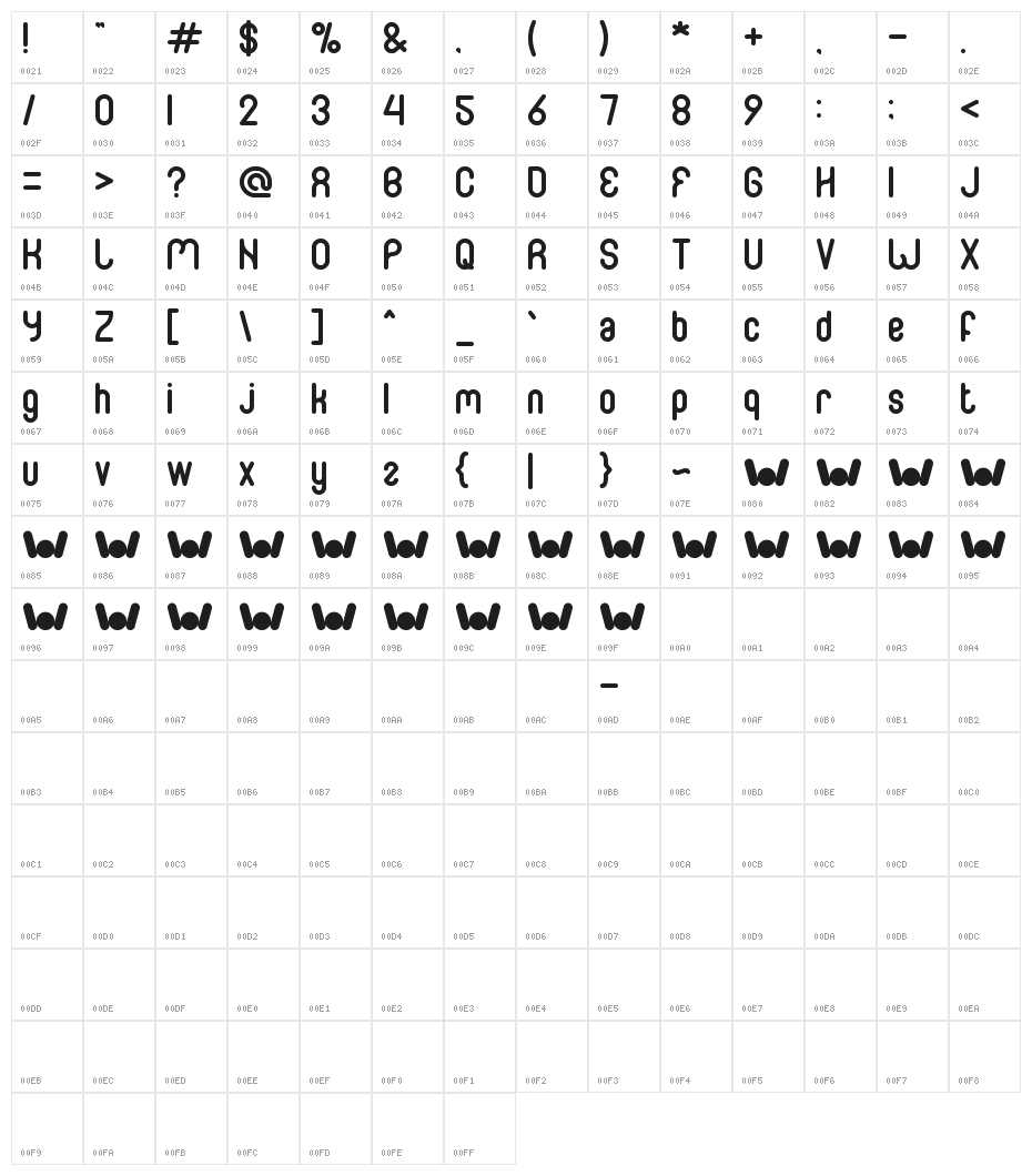 FAMILY & friend Character Map