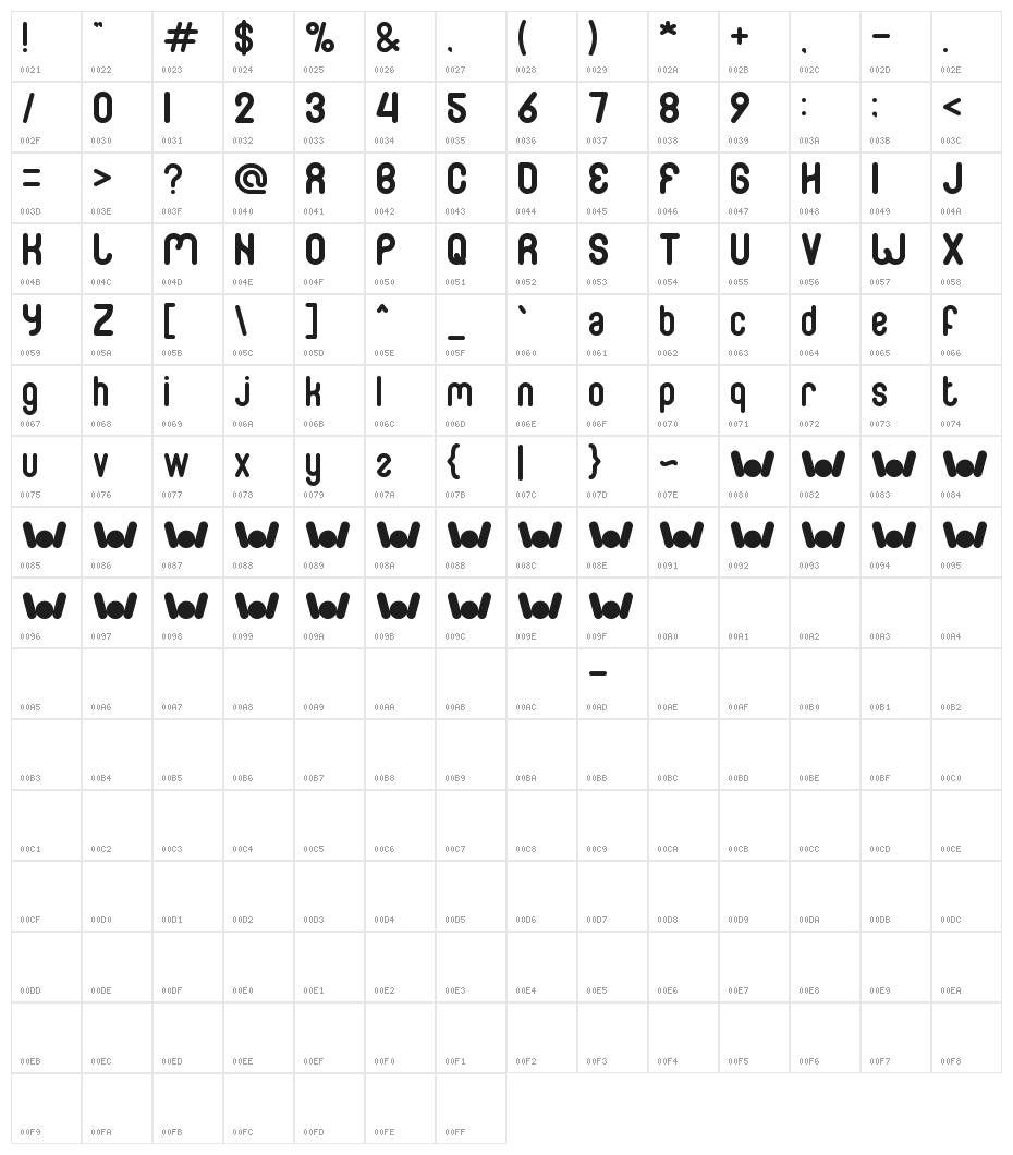 FAMILY & friend Character Map